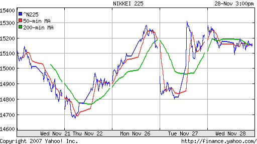 Nikkei-225 (Japan)