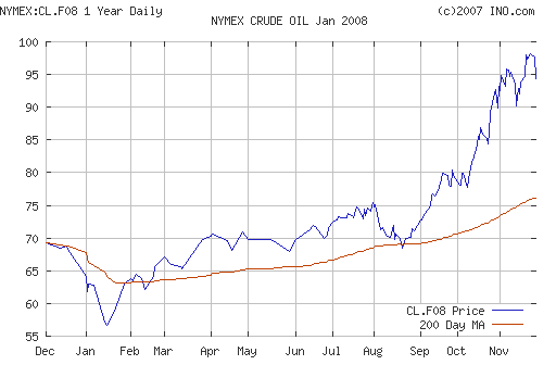 Crude oil.