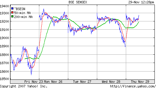 BSE SENSEX (India)