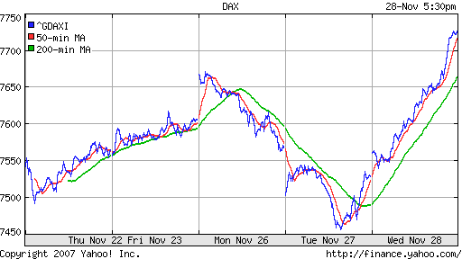 DAX