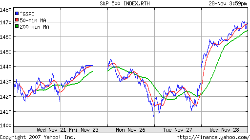 S&P 500