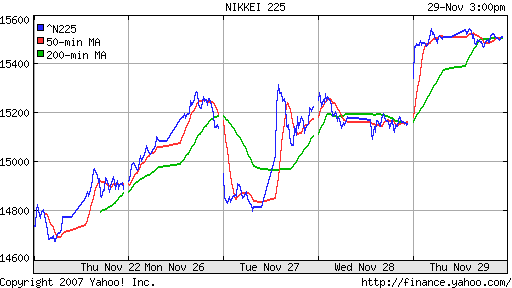 Nikkei-225 (Japan)