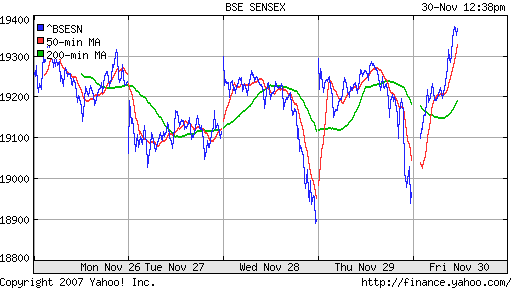 BSE SENSEX (India)