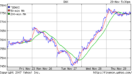 DAX