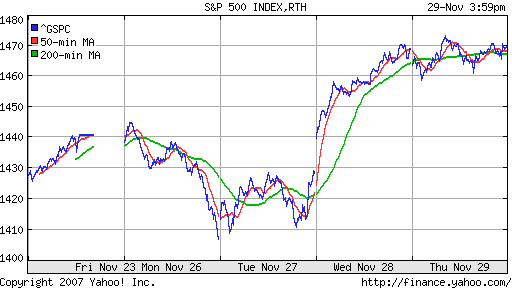 S&P 500