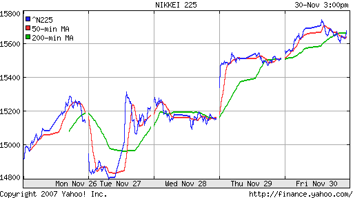 Nikkei-225 (Japan)