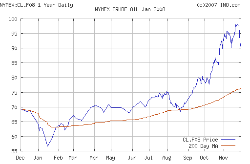 Crude oil.