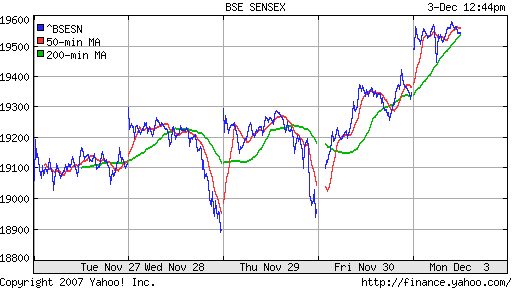 BSE SENSEX (India)