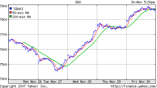 DAX