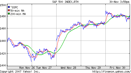 S&P 500