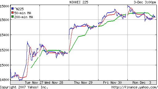 Nikkei-225 (Japan)