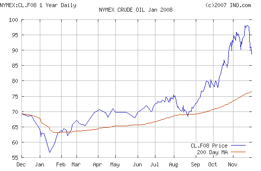 Crude oil.