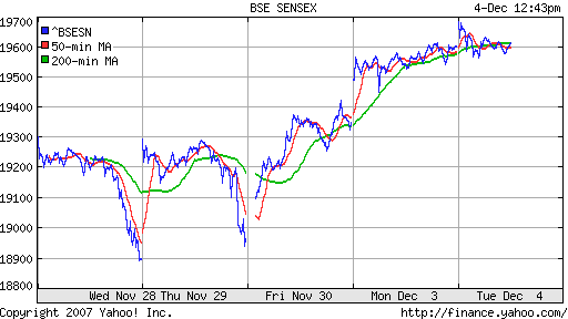 BSE SENSEX (India)