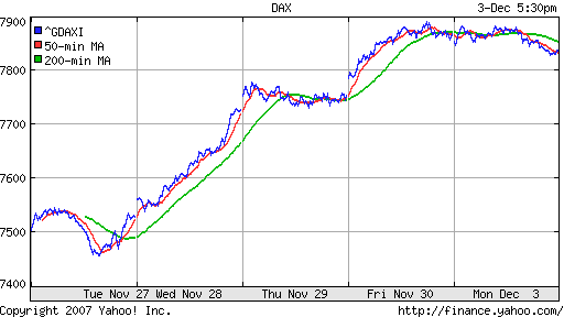 DAX