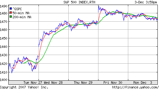 S&P 500