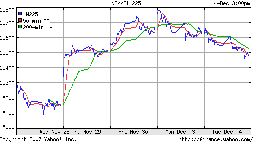 Nikkei-225 (Japan)