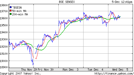 BSE SENSEX (India)