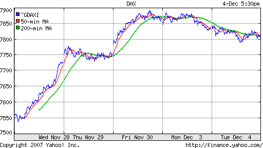 DAX