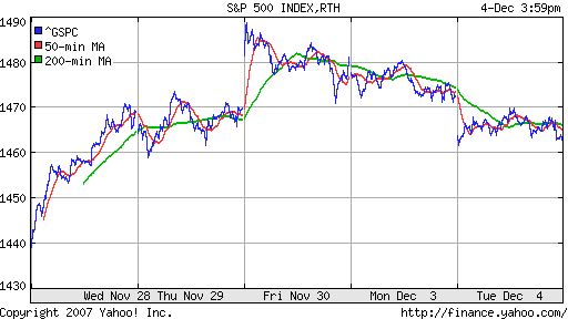 S&P 500