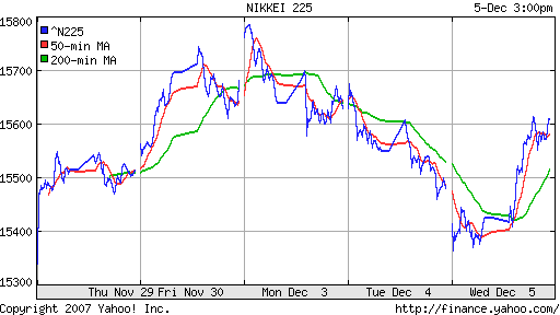 Nikkei-225 (Japan)