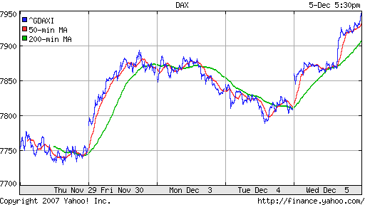 DAX