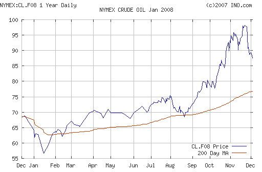 S&P 500