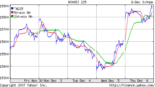 Nikkei-225 (Japan)