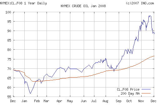 Crude oil.