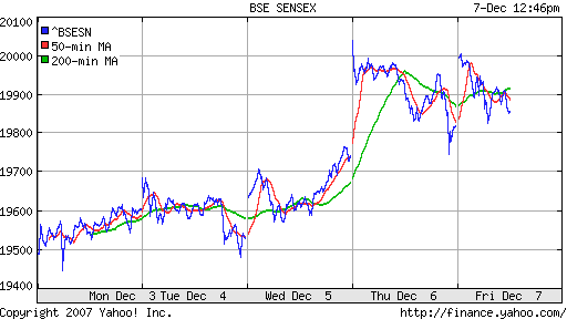 BSE SENSEX (India)