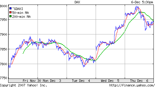 DAX