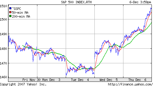 S&P 500