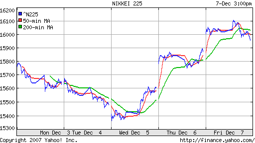 Nikkei-225 (Japan)