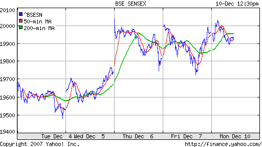 BSE SENSEX (India)