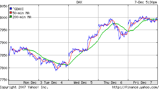 DAX