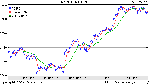 S&P 500