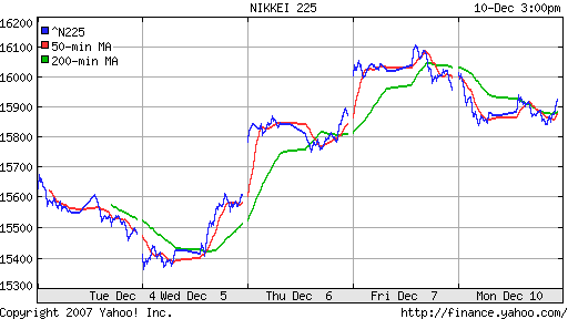 Nikkei-225 (Japan)