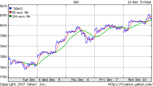 DAX