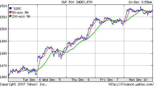 S&P 500