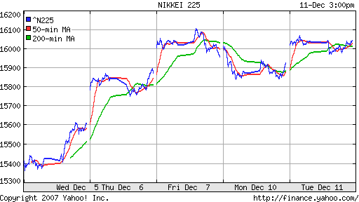 Nikkei-225 (Japan)