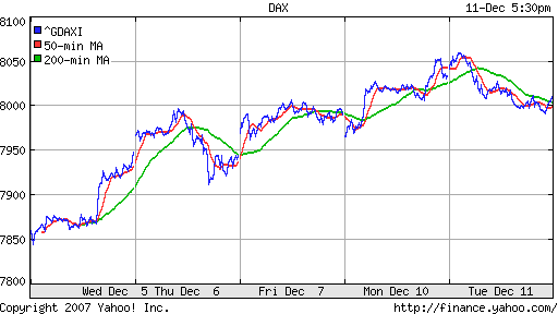 DAX