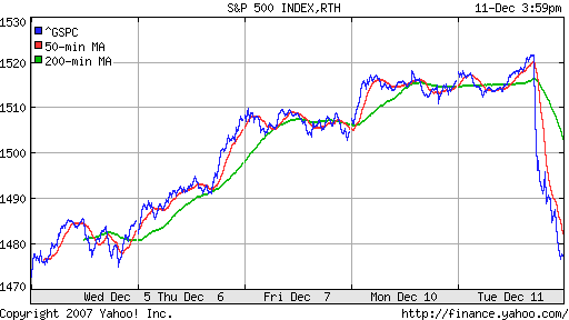 S&P 500