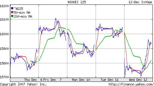 Nikkei-225 (Japan)