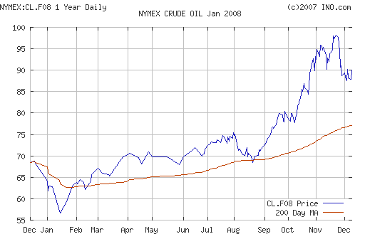 Crude oil.