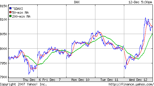 DAX