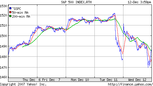 S&P 500