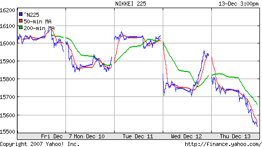 Nikkei-225 (Japan)