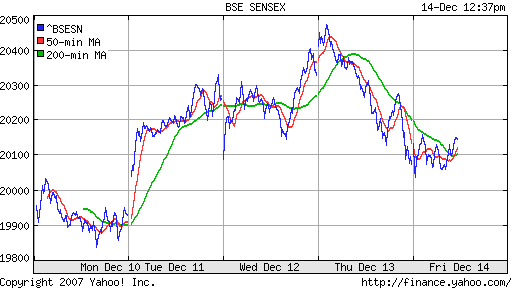 BSE SENSEX (India)