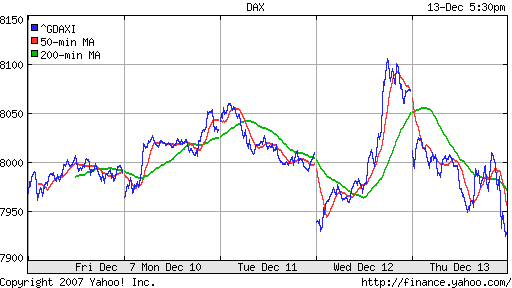 DAX