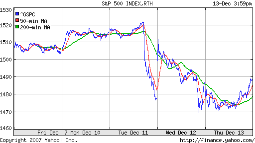 S&P 500