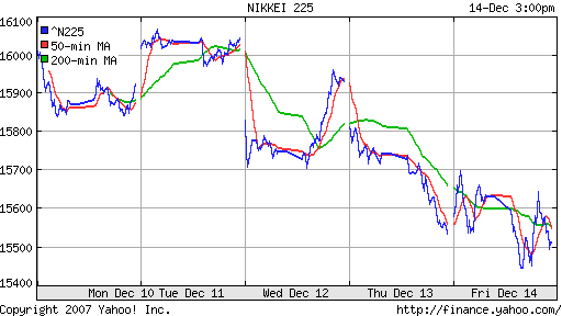 Nikkei-225 (Japan)